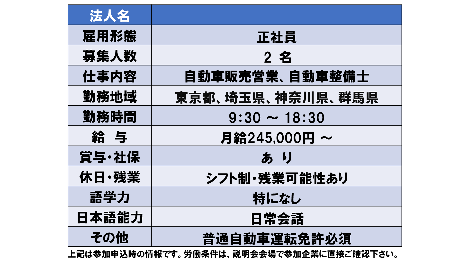 仕事、バイト、正社員
